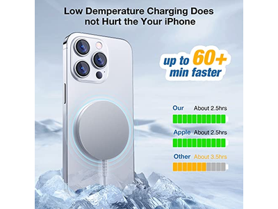 MagSafe Charger Magnetic Wireless Charging Pad