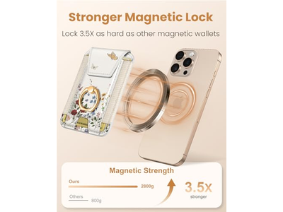 Magnetic Card Holder with Ring Stand for Phone - Fits 7 Cards