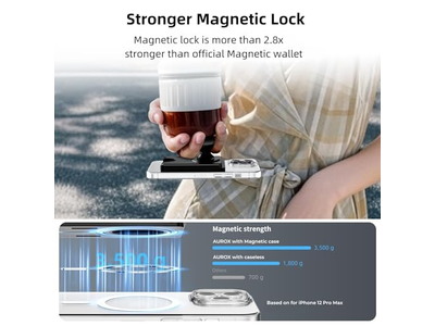 Magnetic Phone Grip Wallet Stand Expandable and Collapsible White