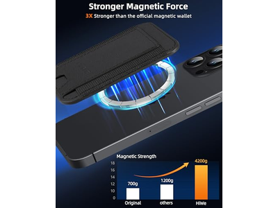 Magnetic Wallet for iPhone 7 Card Holder Leather Minimalist RFID Bl