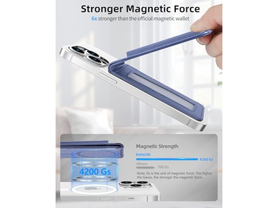 Magnetic Wallet Stand with Adjustable Stand ID Window RFID Blocking