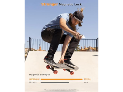 MagSafe Phone Grip with Finger Loop