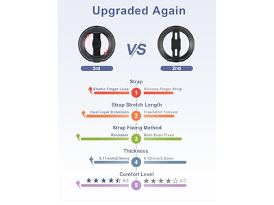 Phone Grip Stand with Finger Strap