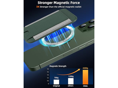 Strongest Magnetic Wallet for iPhone