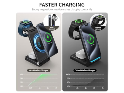 Traveling Wireless Fast Charging Station